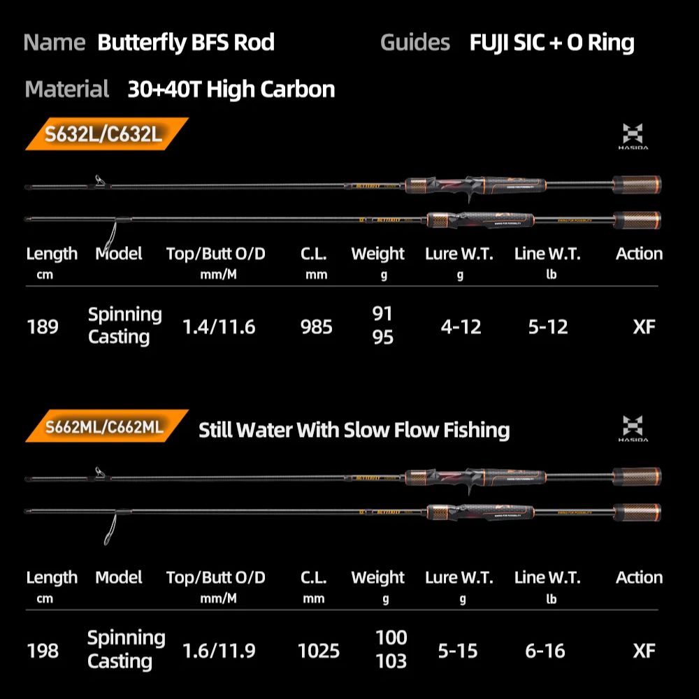 HASIDA Butterfly BFS Supersnel - Kastking Reel Zephyr recensie en prijs