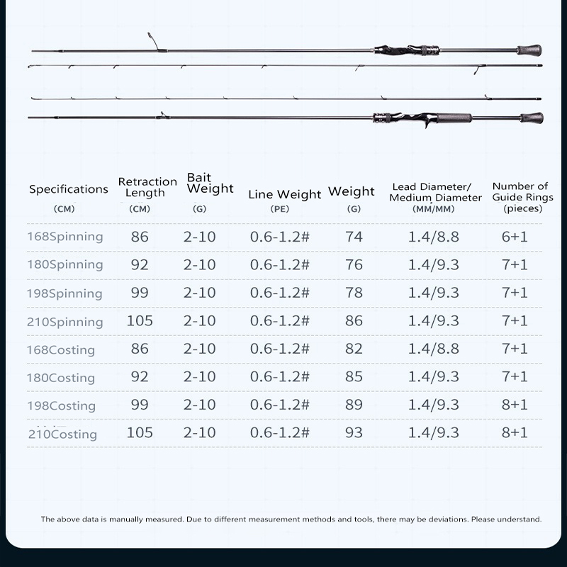 Magic Spinning Hengel 1.68M 1. - Kastking Reel Zephyr recensie en prijs