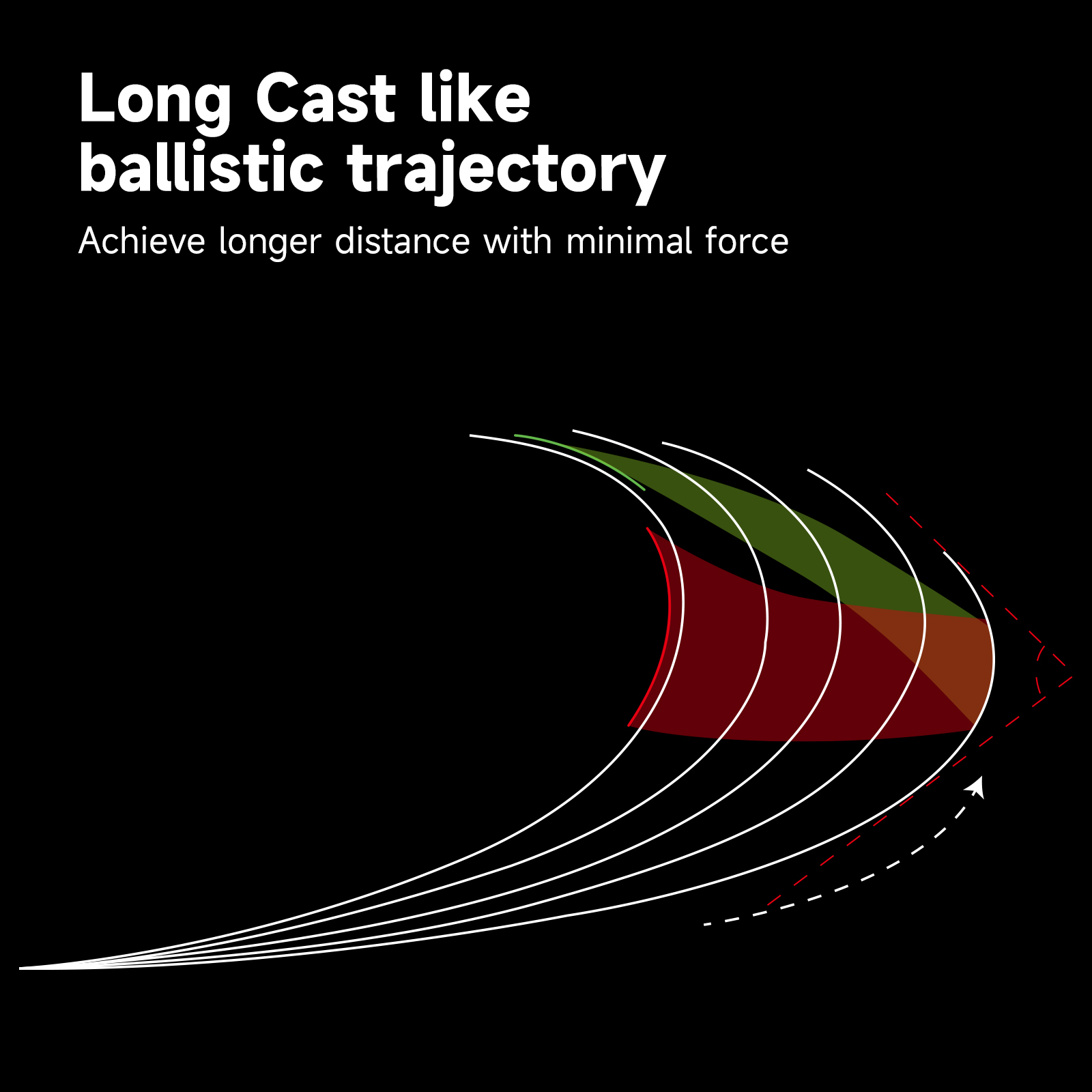 HANDING Dark Beast Long Cating - Kastking Reel Zephyr recensie en prijs