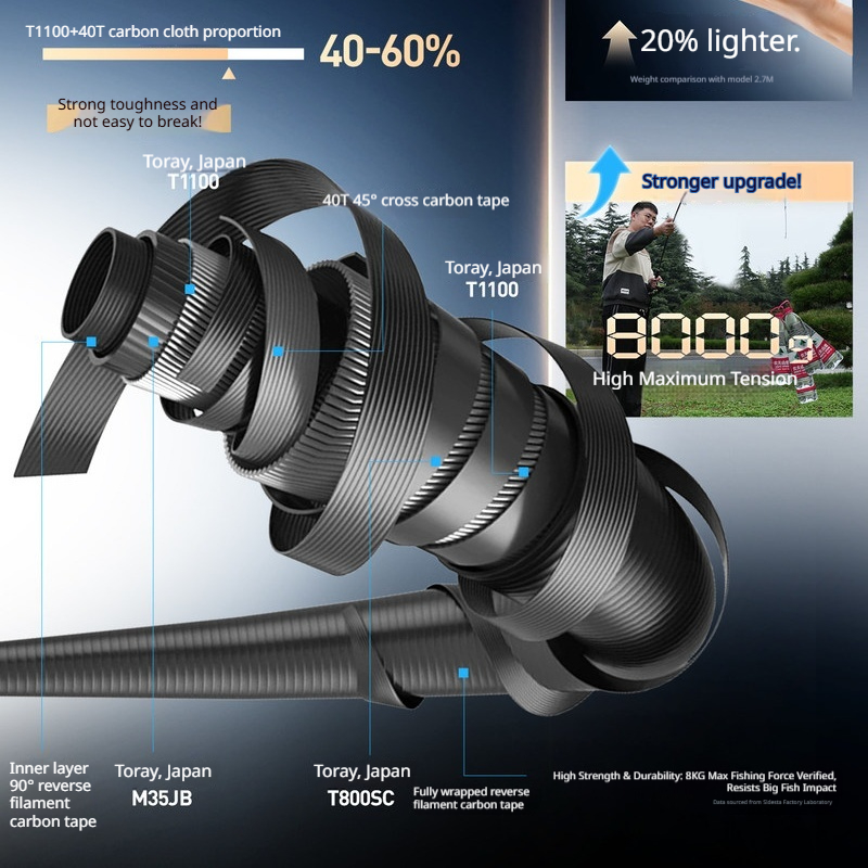 HASIDA Wave Cutter Super Long  - Kastking Reel Zephyr recensie en prijs