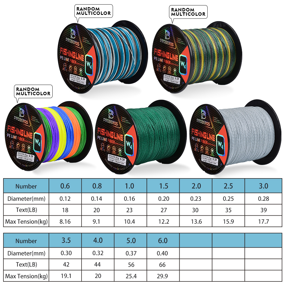 4 Vlechten Vislijn 109YDS Kleu - Copolymer Line recensie en prijs